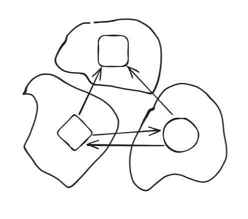 Coupling Microservices